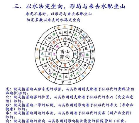 挨星訣|惟有挨星最為貴，泄漏天機密 大玄空風水挨星真訣公佈 道先生